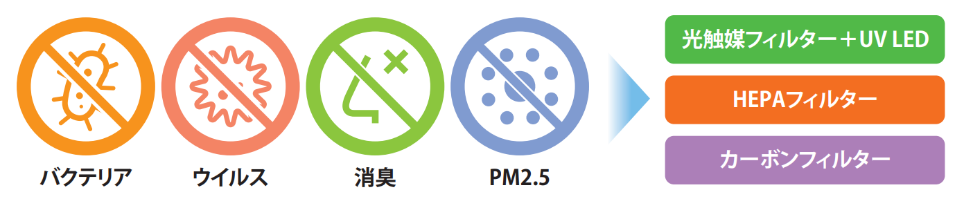 Cure Air