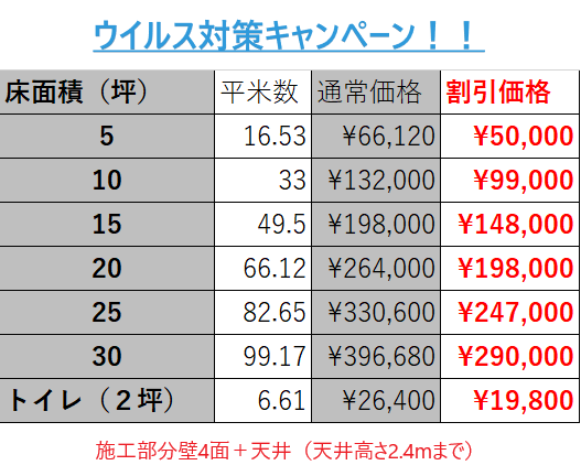 ウイルス対策応援キャンペーン実施（限定１０）＊ご好評につき終了いたしました。